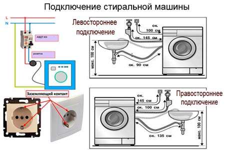 Схема подключения стиральной машины к канализации и электросети